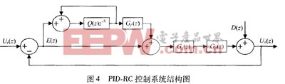 基于PID單相逆變器復(fù)合控制方案設(shè)計(jì)