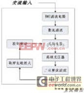 开关电源的结构框图