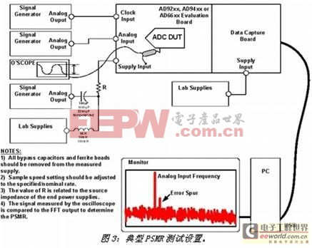 PSMR的測量方式基本上與PSRR相同