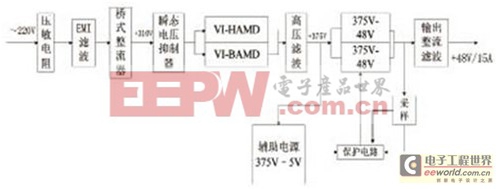 基于Vicor模块的通信开关电源设计[图] 