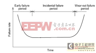 (電子工程專輯)