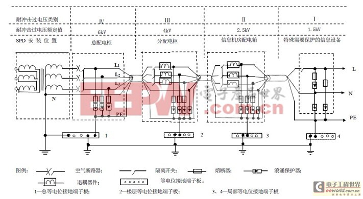 SPD在電源系統(tǒng)中的應(yīng)用