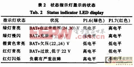 太陽能電源低壓鈉燈智能控制器工作原理 