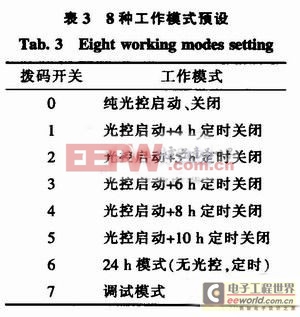 太陽能電源低壓鈉燈智能控制器工作原理 