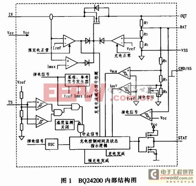 太陽能供電電源設(shè)計方案  