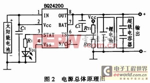 太陽能供電電源設(shè)計方案  