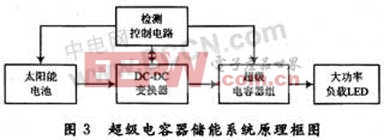 基于超級(jí)電容器儲(chǔ)能的光伏控制器設(shè)計(jì) 