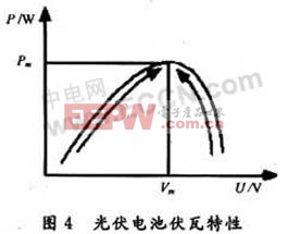 基于超級電容器儲能的光伏控制器設計 