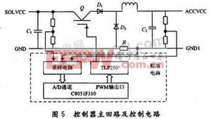 基于超級電容器儲能的光伏控制器設(shè)計 