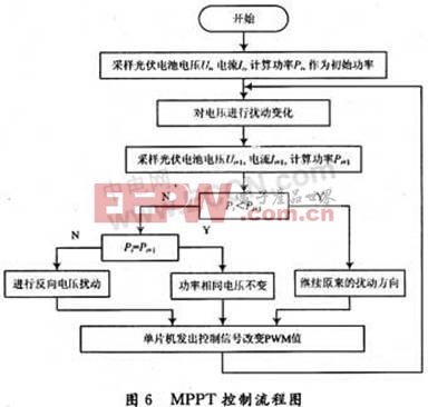 基于超級(jí)電容器儲(chǔ)能的光伏控制器設(shè)計(jì) 