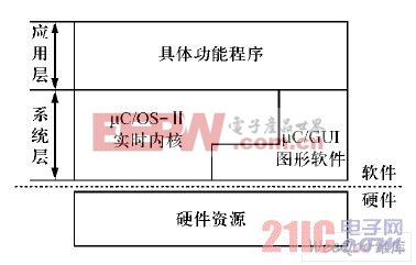 人機(jī)交互程序結(jié)構(gòu)示意圖