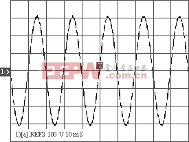 6kV·A逆变器滞环调制与单极性倍频调制的比较