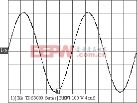 6kV·A逆变器滞环调制与单极性倍频调制的比较