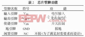 LDO穩(wěn)壓器高精度電壓基準(zhǔn)源的分析與設(shè)計(jì)