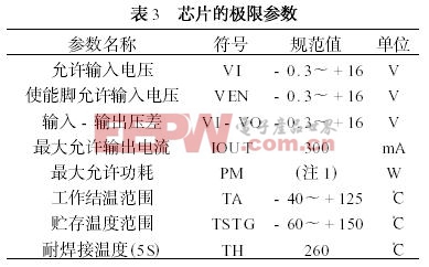 LDO穩(wěn)壓器高精度電壓基準源的分析與設(shè)計