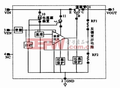 LDO穩(wěn)壓器高精度電壓基準(zhǔn)源的分析與設(shè)計(jì)