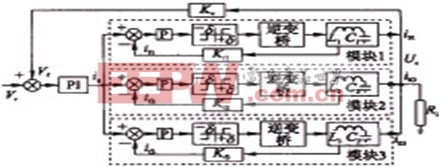 共用電壓調節(jié)器航空靜止變流器并聯(lián)系統(tǒng)框圖