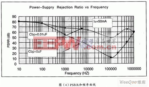 LDO低压差线性稳压器在开关电源中的应用