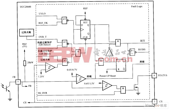 反激控制IC—UCC28600芯片简介及其工作原理