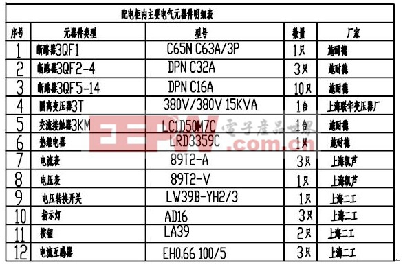 地鐵屏蔽門供電系統(tǒng)應用方案