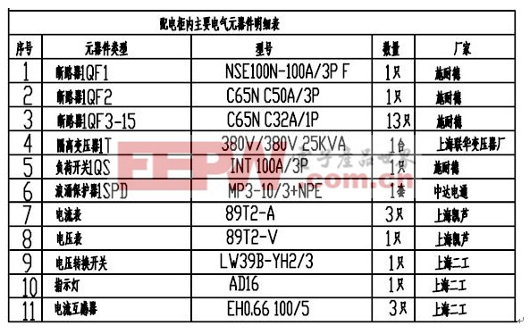 地鐵屏蔽門供電系統(tǒng)應用方案