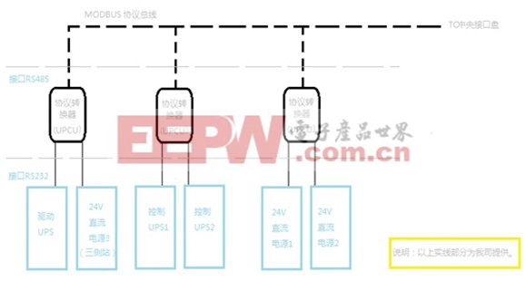 地鐵屏蔽門供電系統(tǒng)應(yīng)用方案