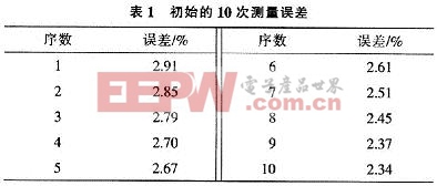 初始的10次测量误差