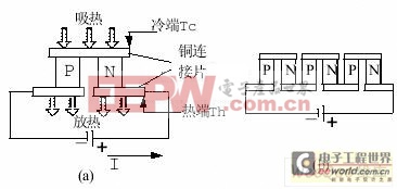 基于半导体制冷技术的太阳能led照明系统散热方案