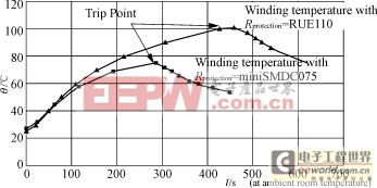 充电器和电源适配器的过流保护元件PPTC