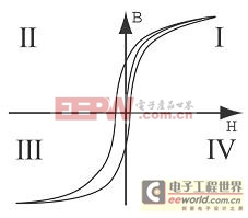 采用鏡象磁化電流的磁芯復(fù)位電路