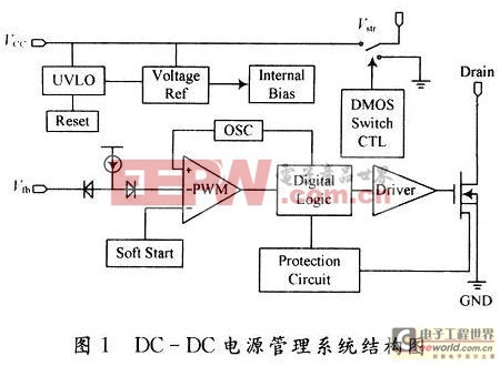DC-DC电源管理系统结构图