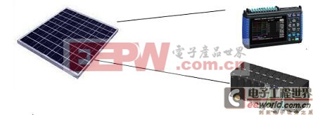 溫度與太陽能電池和電池板電氣特性相關(guān)