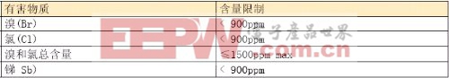 探討采用綠色塑料封裝的功率MOSFET性能