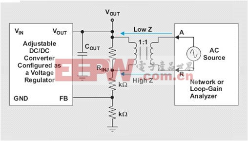 电压调节转换器的控制回路测量