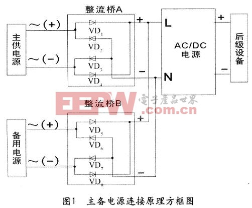 主備電源連接原理方框圖