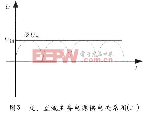 交直流主备电源供电关系图