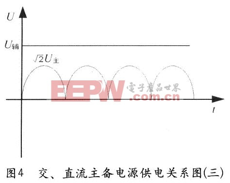 交直流主備電源供電關(guān)系圖