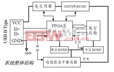 系统整体结构框图