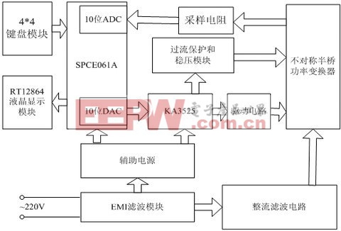 基于单片机的数控开关电源设计系统框图