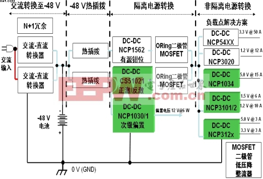 安森美半导体针对电信和网络应用提供的分布式电源解决方案