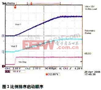 針對負載點消費類電子設(shè)備的電源管理解決方案