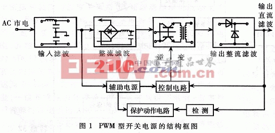 基于DSP的PWM型開(kāi)關(guān)電源的設(shè)計(jì)