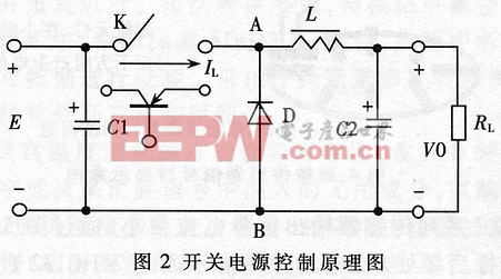 基于DSP的PWM型開關(guān)電源的設(shè)計