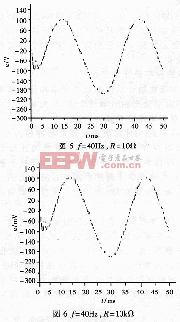 基于DSP的PWM型開關(guān)電源的設(shè)計(jì)