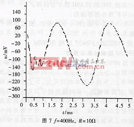 基于DSP的PWM型開(kāi)關(guān)電源的設(shè)計(jì)