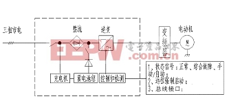 基于μC/OSⅡ的分布式應(yīng)急電源控制系統(tǒng)設(shè)計