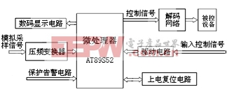 基于AT89S52的智能快速充電器控制系統(tǒng)的設計