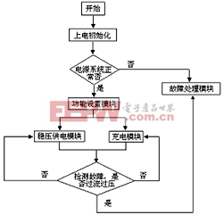 基于AT89S52的智能快速充電器控制系統(tǒng)的設(shè)計