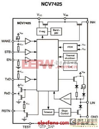 NCV7425功能方框圖