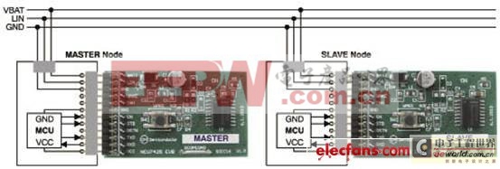 評(píng)估板NCV74250V1GEVB建立連接圖